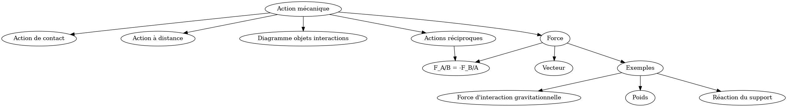 T2C02-bilan_actions_mecaniques.png